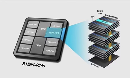 HBM技術の詳細：高性能ストレージの将来を探る