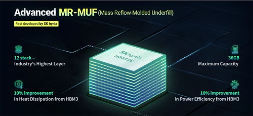 サムスン電子がHBM 4 Eメモリ計画を発表：シングルスタックは64 GBに達し、帯域幅はHBM 4よりさらに25%向上